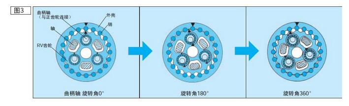 rv減速機旋轉(zhuǎn)方向與速比圖