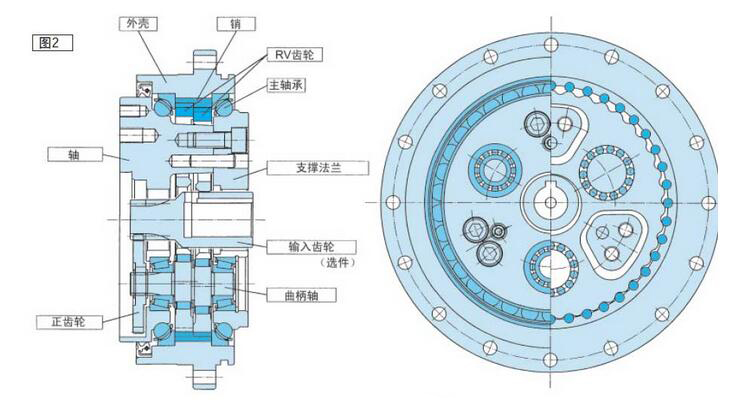 rv減速機結(jié)構(gòu)以及原理圖