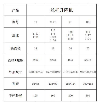 手動(dòng)不銹鋼絲桿升降機(jī)