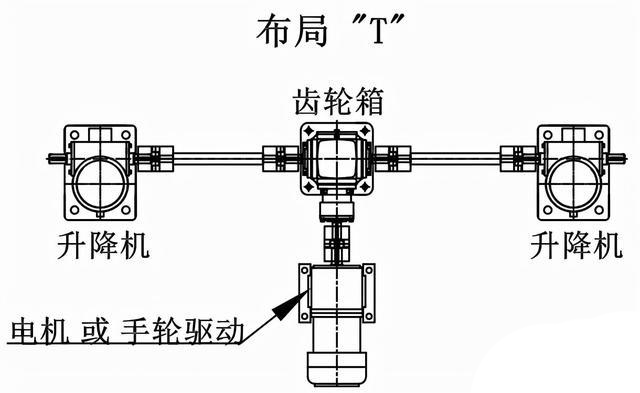 二臺(tái)絲桿升降臺(tái)機(jī)構(gòu)