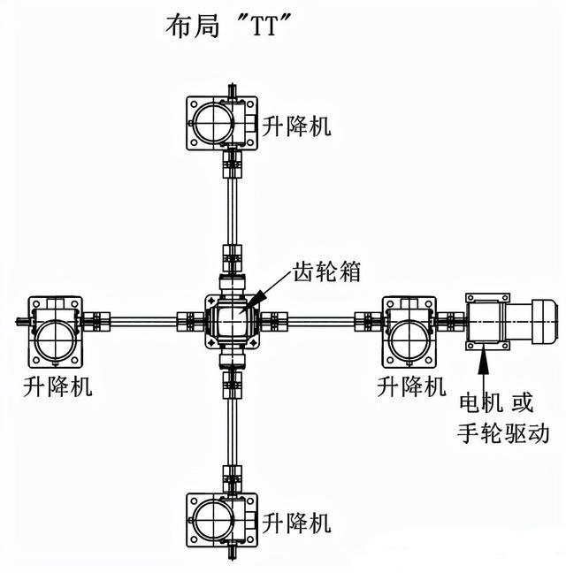 三臺(tái)絲桿升降臺(tái)機(jī)構(gòu)