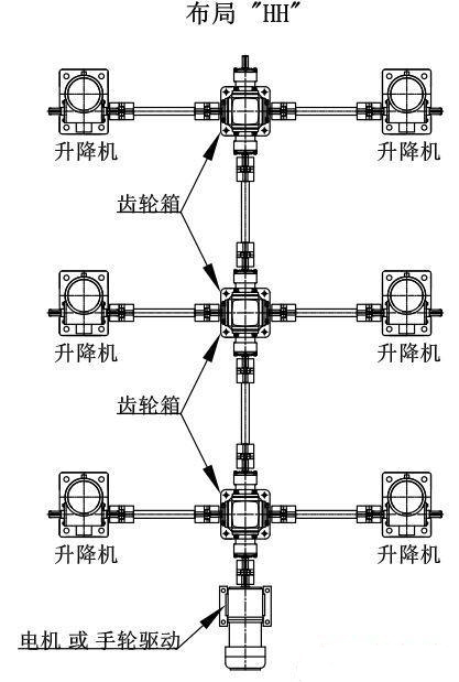 六臺(tái)絲桿升降臺(tái)機(jī)構(gòu)